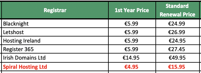 Compare .ie domain prices